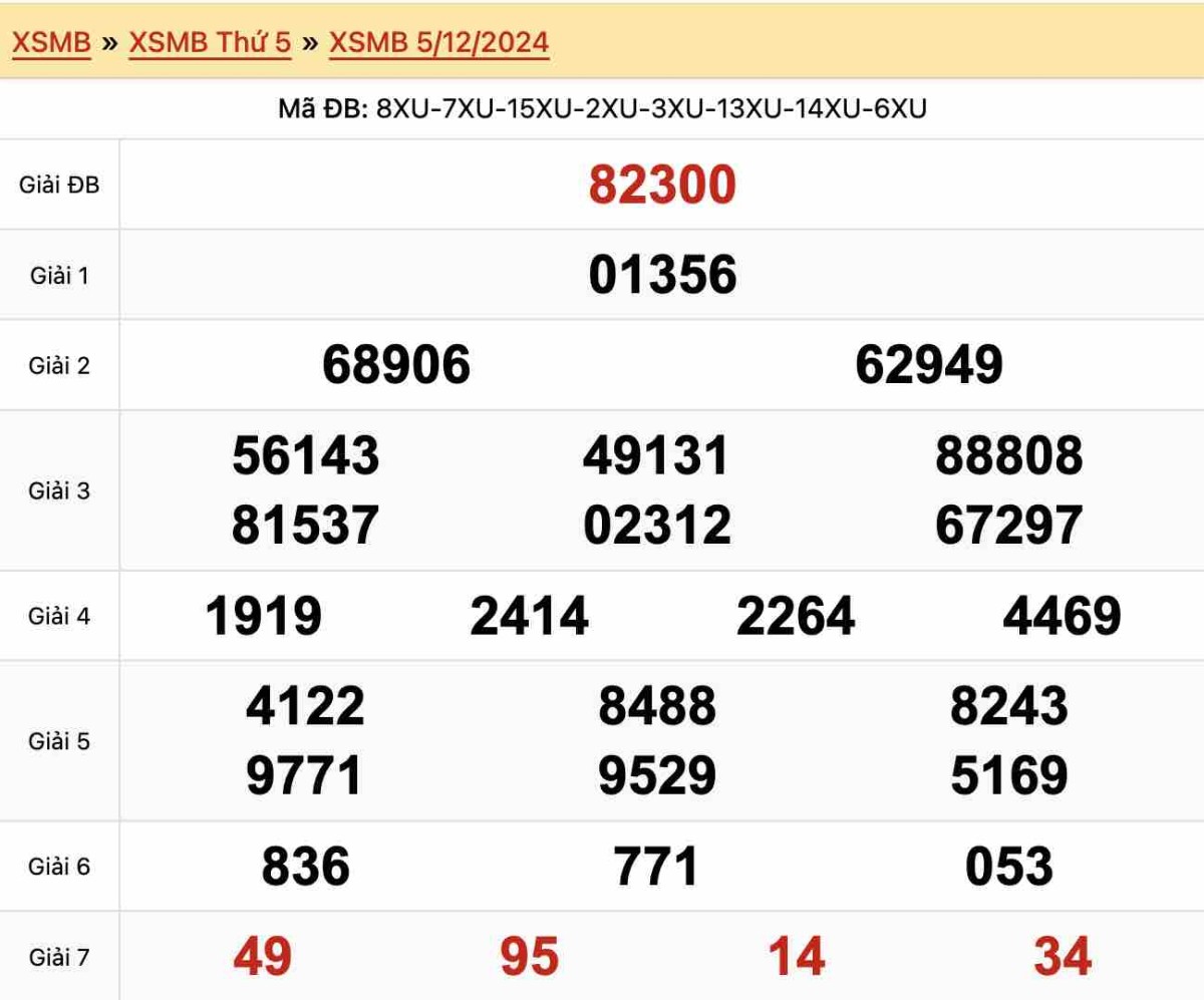 Kết quả xổ số Miền Bắc ngày 5/12/2026